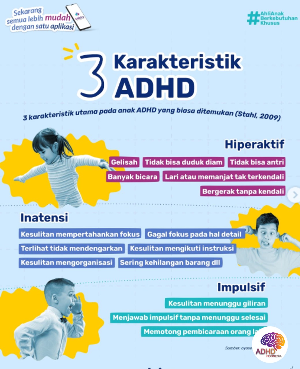 Jenis-Jenis ADHD dan Karakteristik Anak di Kabupaten Ketapang