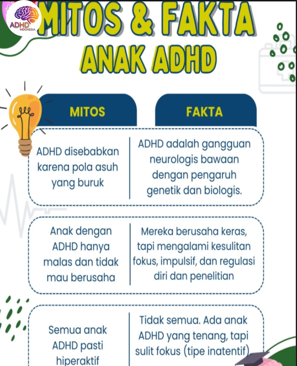 Mitos dan Fakta Seputar ADHD yang Beredar di Kabupaten Ketapang