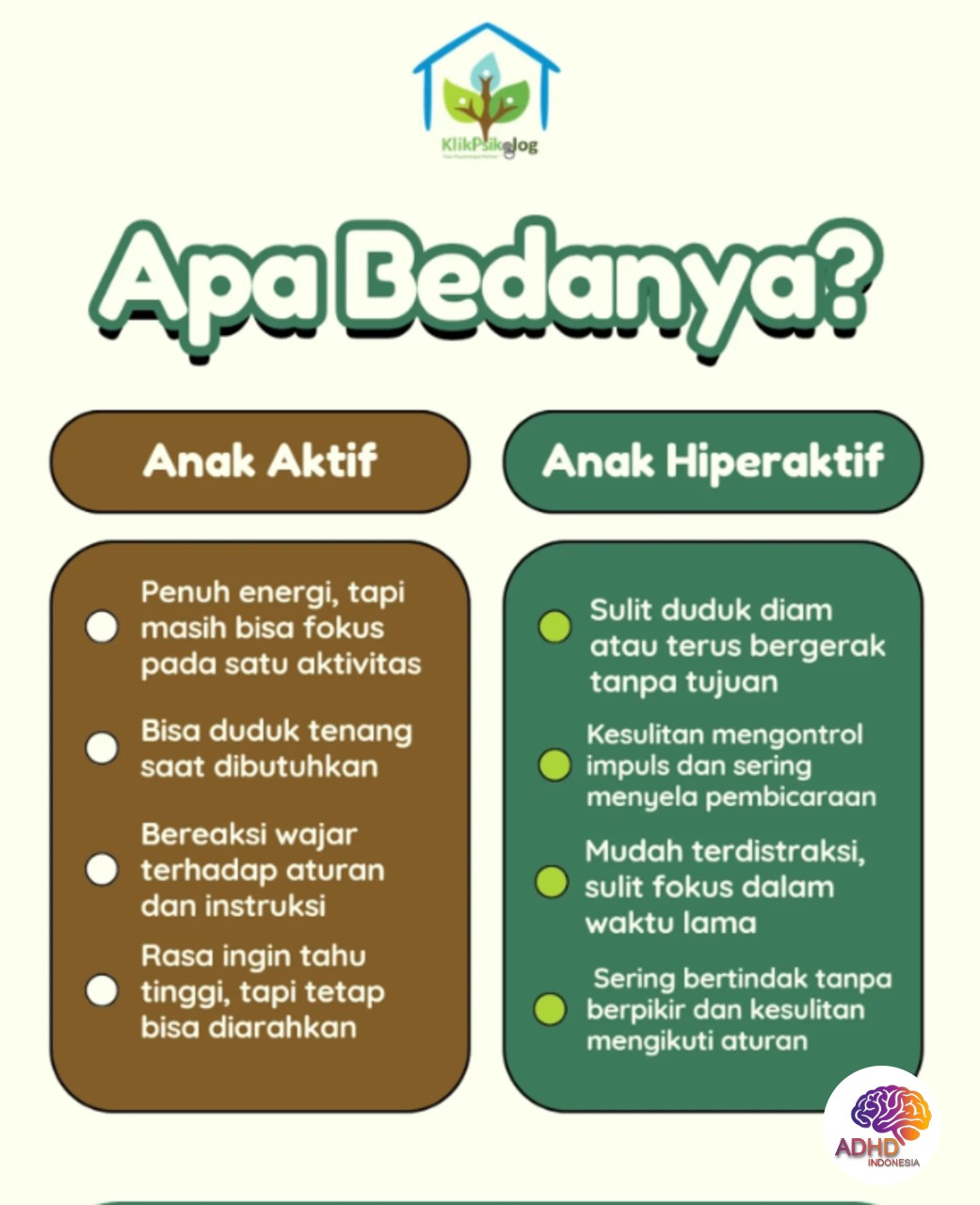 Perbedaan Anak Aktif dan ADHD yang Perlu Dipahami di Kabupaten Ketapang
